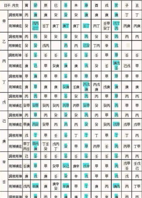 喜用神火木|免費生辰八字五行屬性查詢、算命、分析命盤喜用神、喜忌